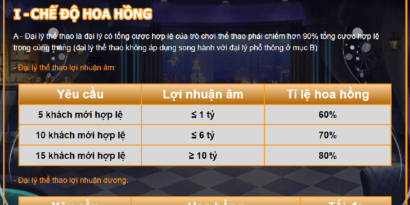 Chi tiết cách làm đại lý Daga từ A – Z Lợi ích khi trở thành đại lý DAGA